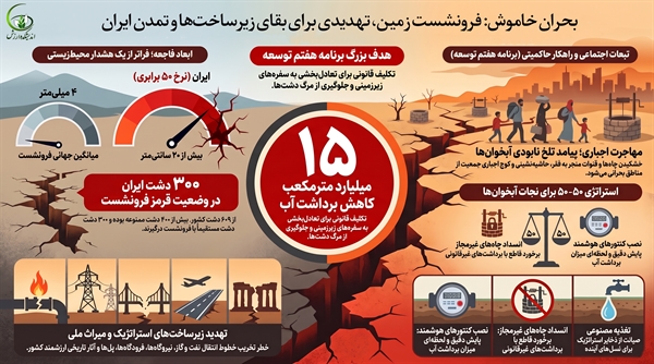 فروشست زمین واقعیتی ملموس و نگران کننده
