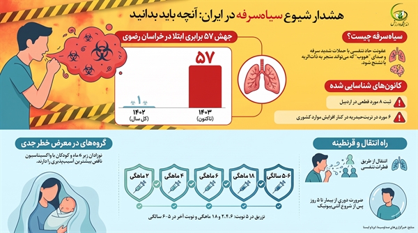 هشدار شیوع سیاه سرفه در ایران